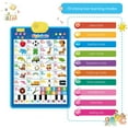 thumbnail image 5 of Lilgiuy Electronic Alphabet Wall Chart, Talking ABC, 123, Music Poster, Kids Learning Toys, Interactive Educational Toddler Toy, Birthday Gifts for Age 1 2 3 4 5 Year Old Boys Girls, Blue, 5 of 8