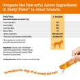 thumbnail image 3 of Zesty Paws Probiotic Powder Pumpkin Flavor Dog Supplement, 30 Count, 3 of 9