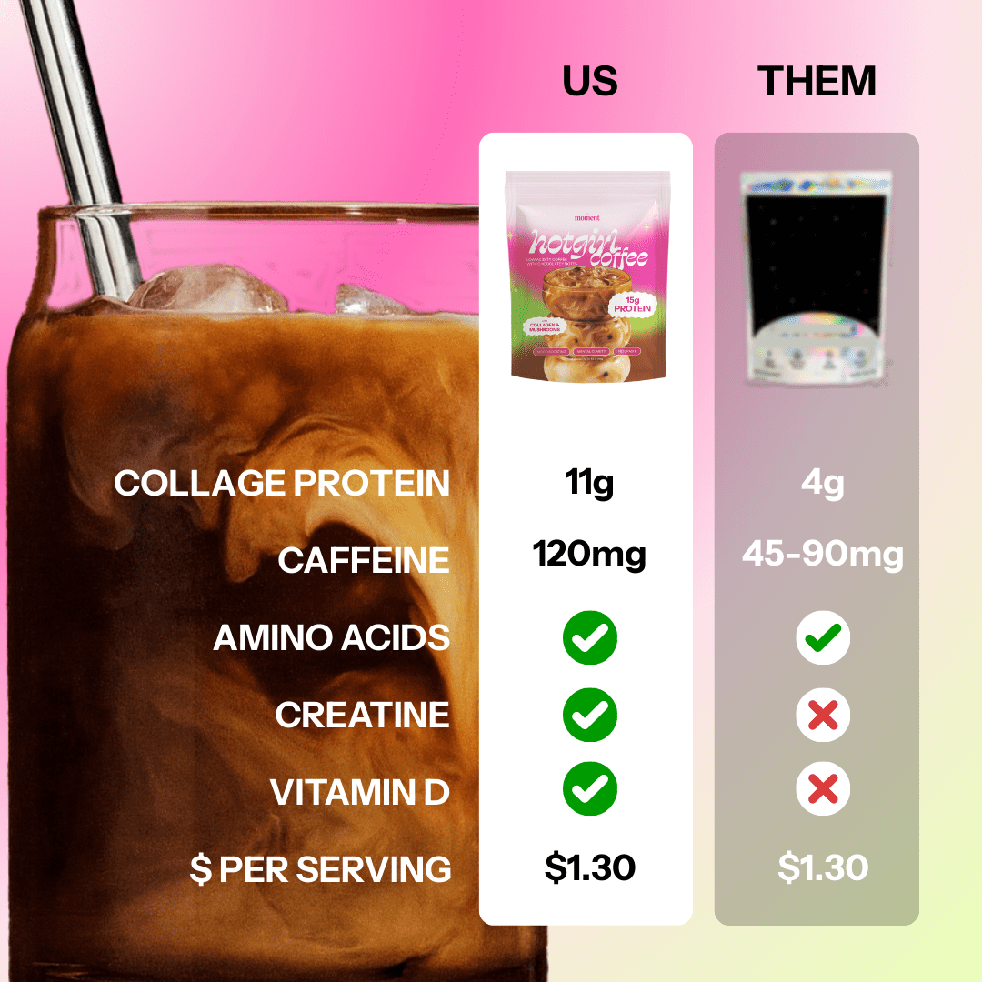 Moment Hot Girl Mushroom Coffee with Collagen Protein & Creatine – Low Acidity Instant Coffee with Chocolatey Notes, Lion’s Mane, Reishi & L-Theanine for Energy, Focus & Mental Clarity – 25 Servings