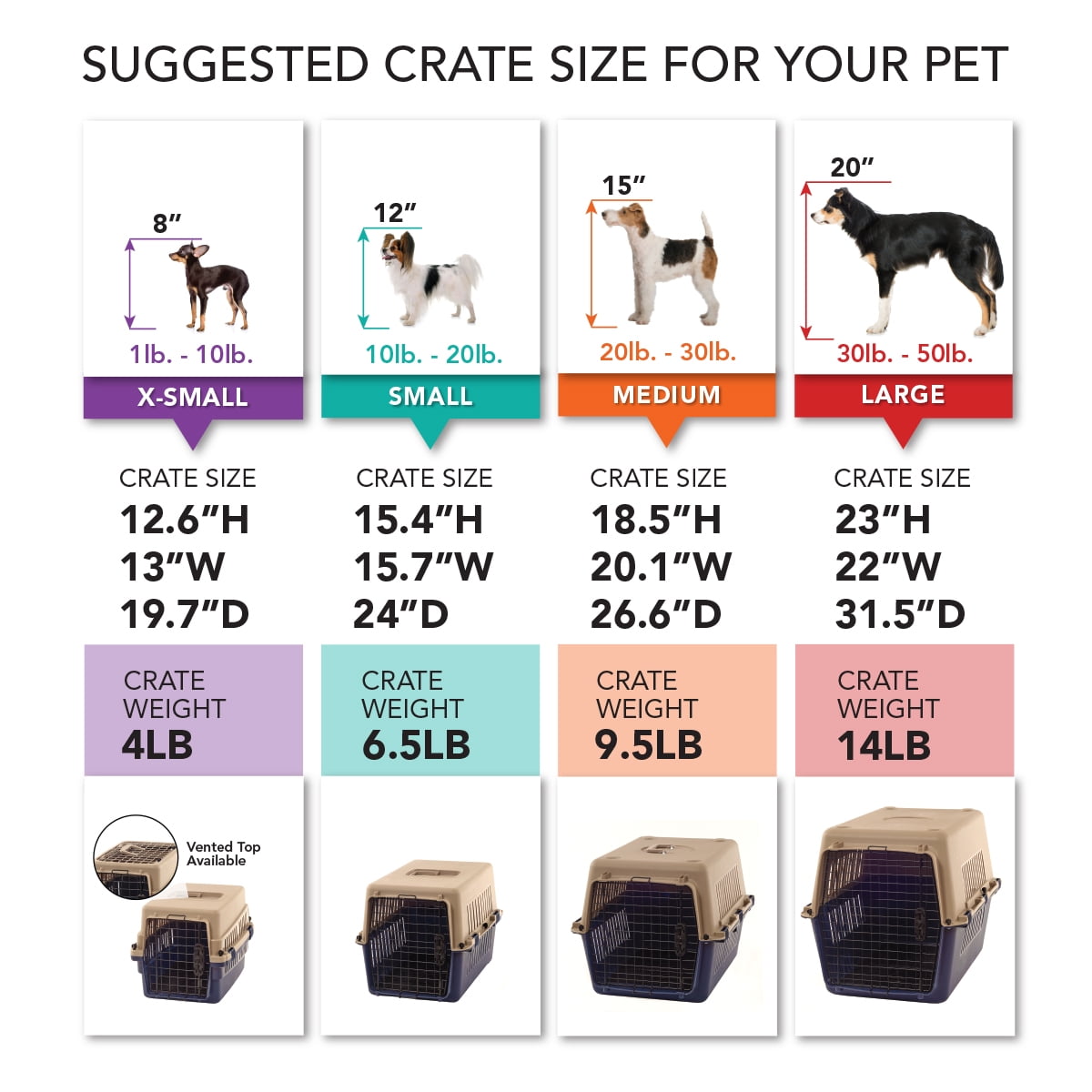 crate size for 20 lb dog