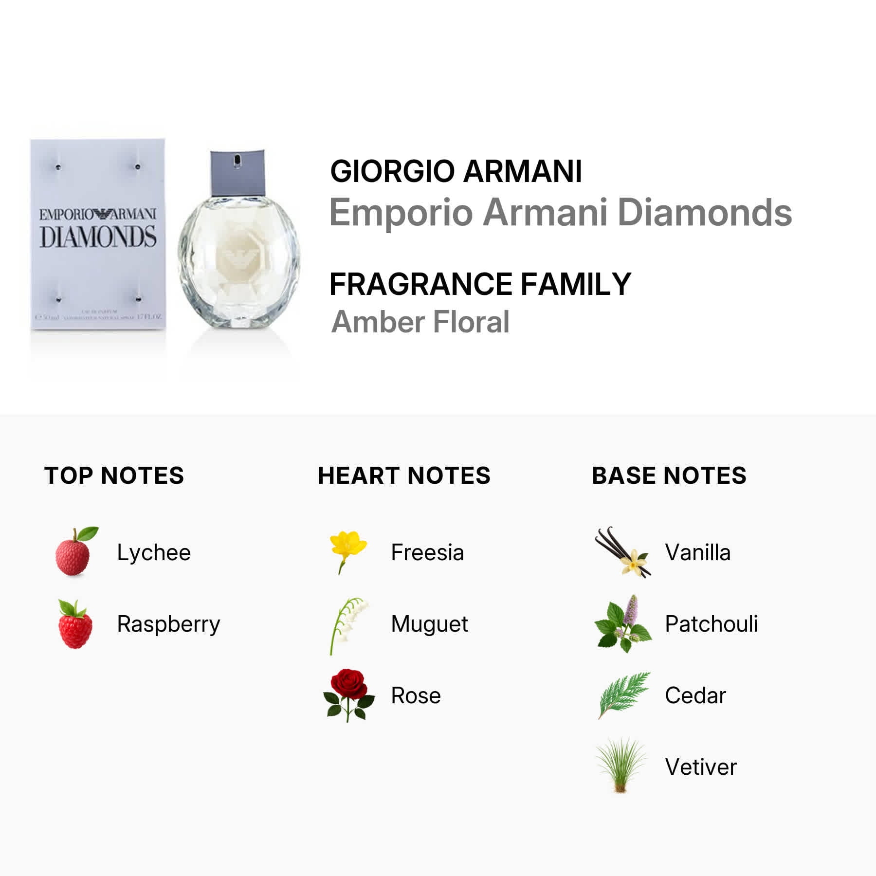 Giorgio Armani Emporio Armani Diamonds Floral Perfume Spray for