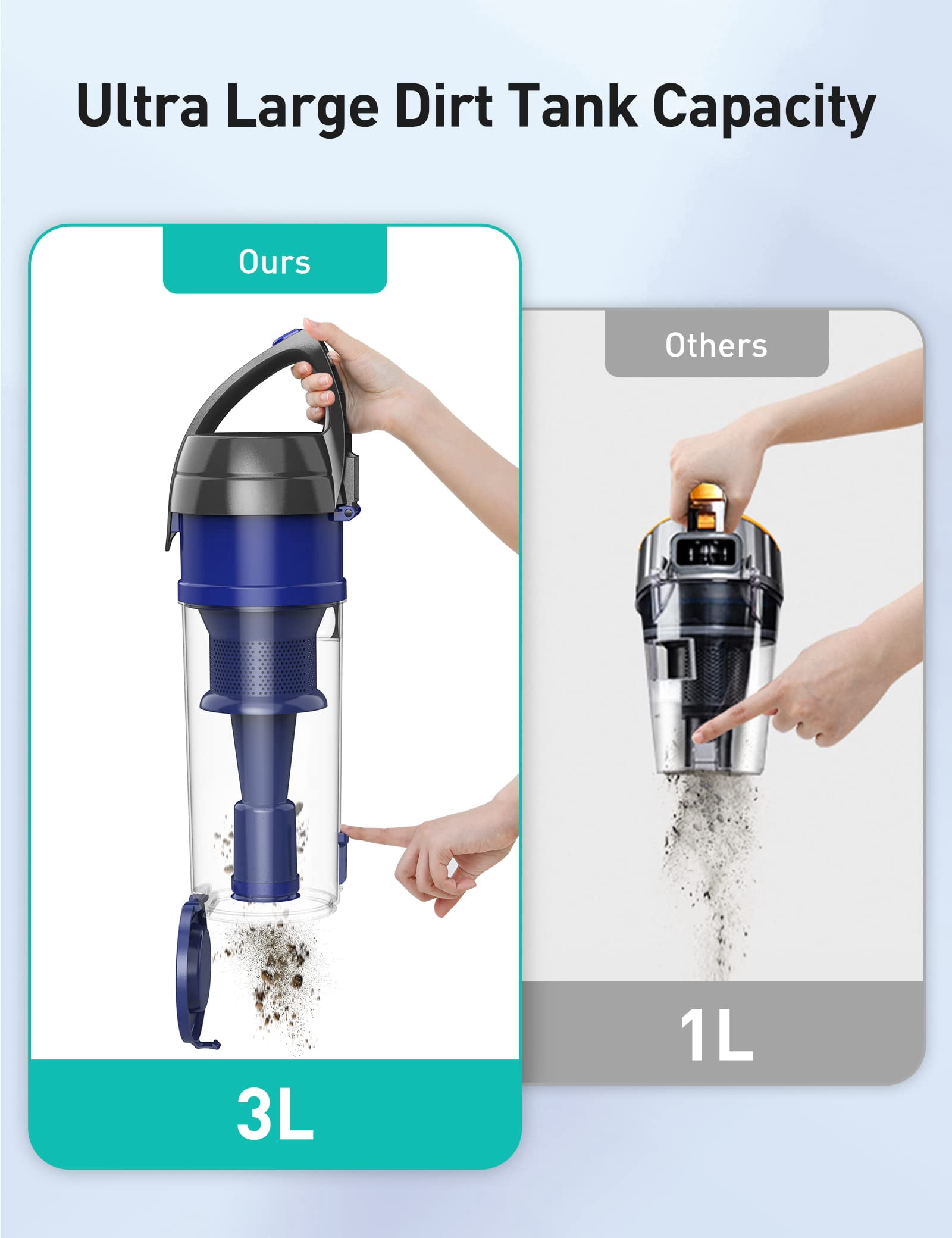 SSG Upright Vacuum Cleaner, Aspiron 1200W 25kPa 5-Mode Bagless Vacuum w/ Crevice Tool & Extension Wand, 3L Dust Cup w/ HEPA Filter, Upright Vacuum for Carpet, Pet Hair, Hard Floor, Tile Particles