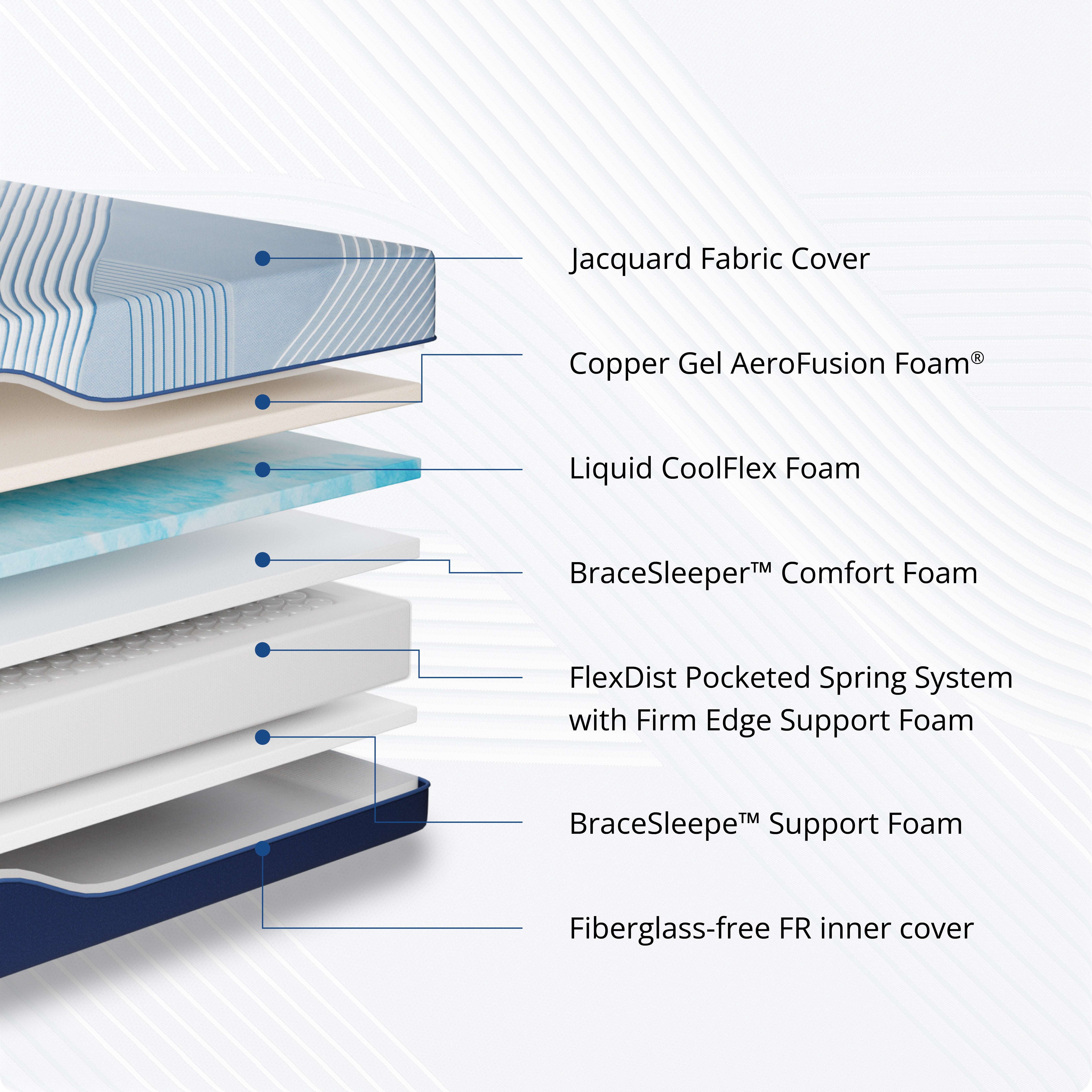 EGOHOME Ego Elysian 14 inch Hybrid Mattress, Full Size Memory Foam Mattress, Pocket Spring