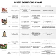 Spectracide Malathion Insect Spray Concentrate, 32 Ounces