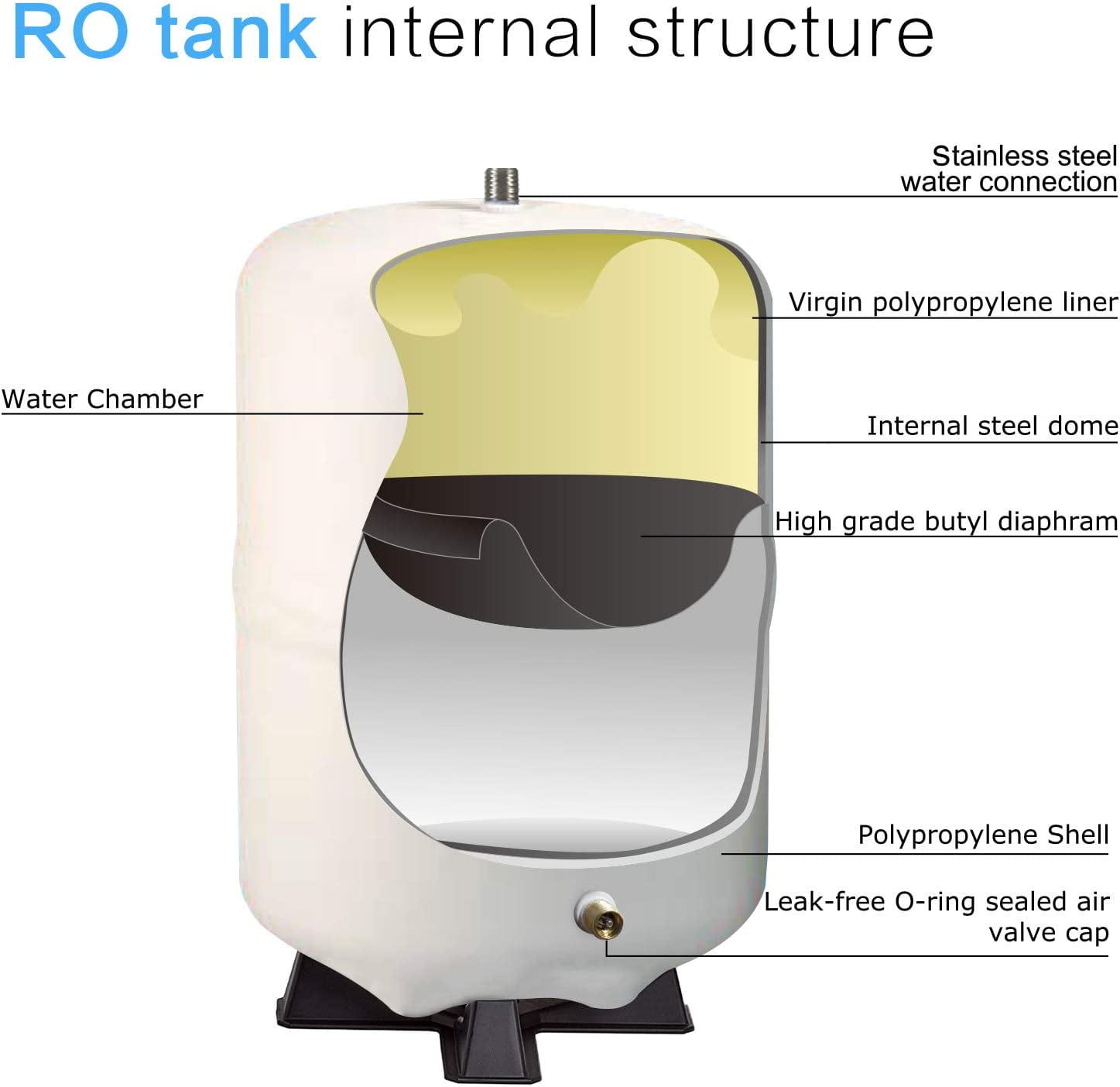 HIDROTEK  2.8 Gallon RO Water Storage Tank for Reverse Osmosis Water Filtration Systems -NSF Certificated-1/4"
