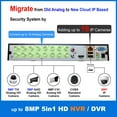 thumbnail image 2 of [1PV-NVR16U] 16CH Security System Hybrid HD H.265+/H.264 5in1 NVR, HD-TVI/CVI/AHD/IP, 1TB  HDD, 1080P HDMI/VGA Video Out, Phone APPs for Home & Office, Work w/ 5MP Lite Analog & 4MP IP Camera, 2 of 9