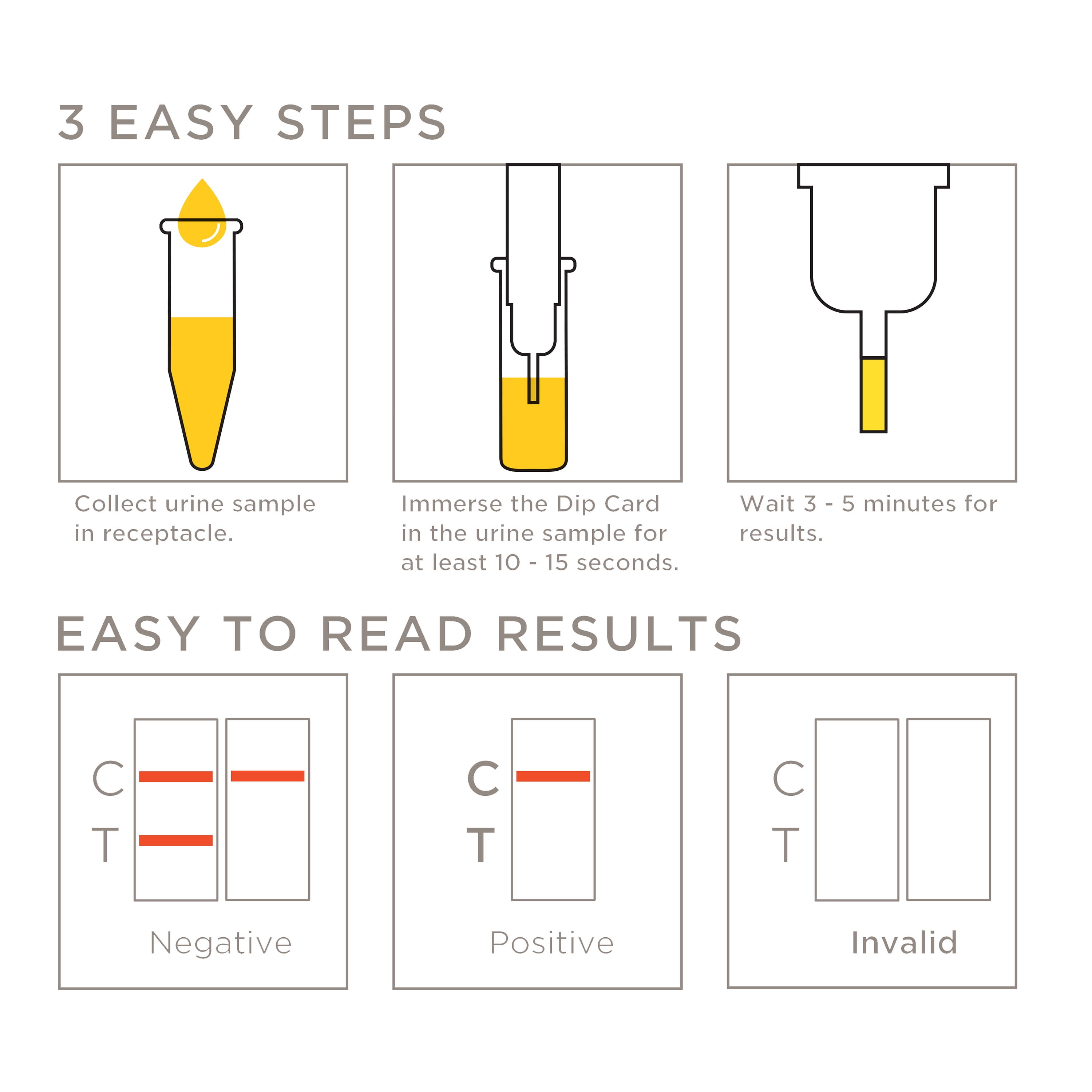 Equate 1 Panel At-Home Drug Test for Marijuana, 1 Urine Test, One Size
