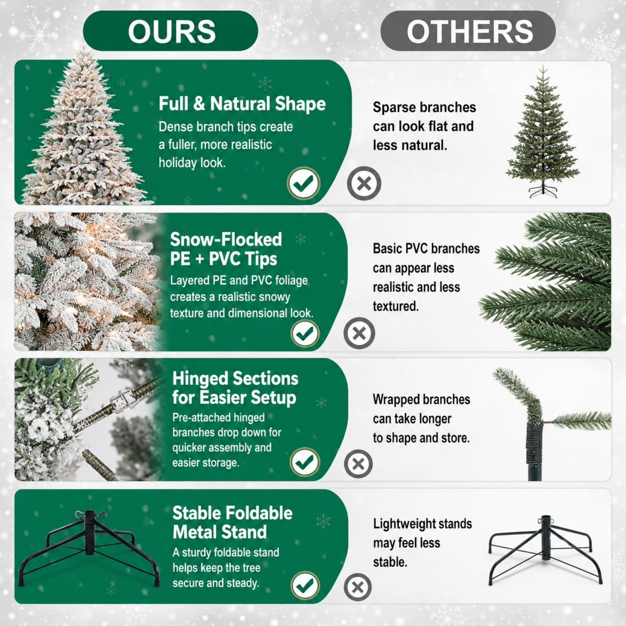 DEALTOPS 7.5ft Pre-Lit Flocked Artificial Christmas Tree, 650 Warm White Lights, 3135 Tips, Foldable Metal Stand