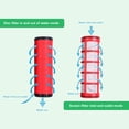 thumbnail image 3 of Y Filter,  Plastic 14.2x4.4cm Filter Easy to Install Drip Irrigation Filter Filter Impurities Multifunctional Y Screen Filter for Drip Irrigation, Sprinkler Irrigation, 3 of 7
