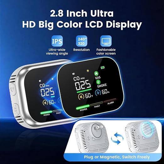 Nexvue 6 in 1 RV CO Detector, Plug-In Gas Monitoring with Battery Backup, LCD Display Real-Time Digital Display, for Home, Apartment, RV