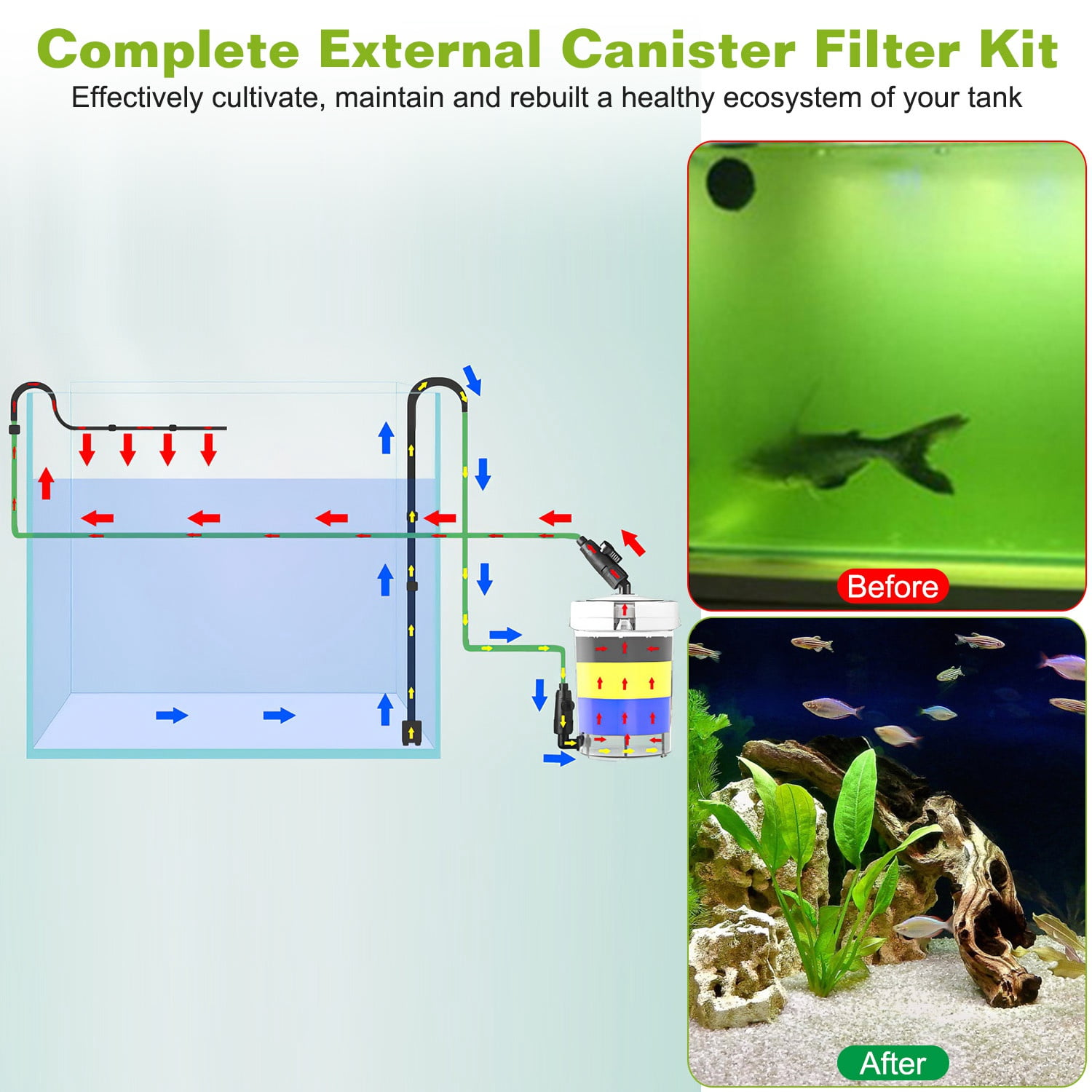 External Canister Filter ,External Filter for Fish Tank 600L/H 6W  35.4in Max Height Easy Installation Silent