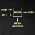 thumbnail image 3 of CafePress - Engineering Sarcasm By Product - Long Sleeve Dark T-Shirt, 3 of 4