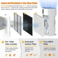 thumbnail image 2 of 2 Pack AP-1512HH Replacement Filter for Coway Airmega Filter AP-1512HH 200M Coway Air Purifiers by - AP-1512HH-FP AP-1518R AP-1519P-2 HEPA Filters and 6 Carbon Filters-Part #3304899, 2 of 7