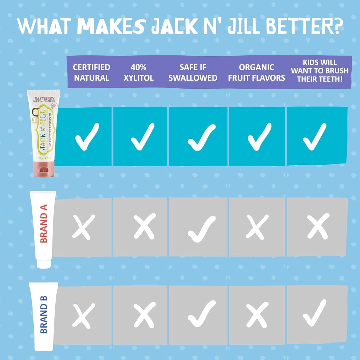 (Pack Of 6) Jack N Jill Kids Toothpaste Flavor Free 1.76 Oz