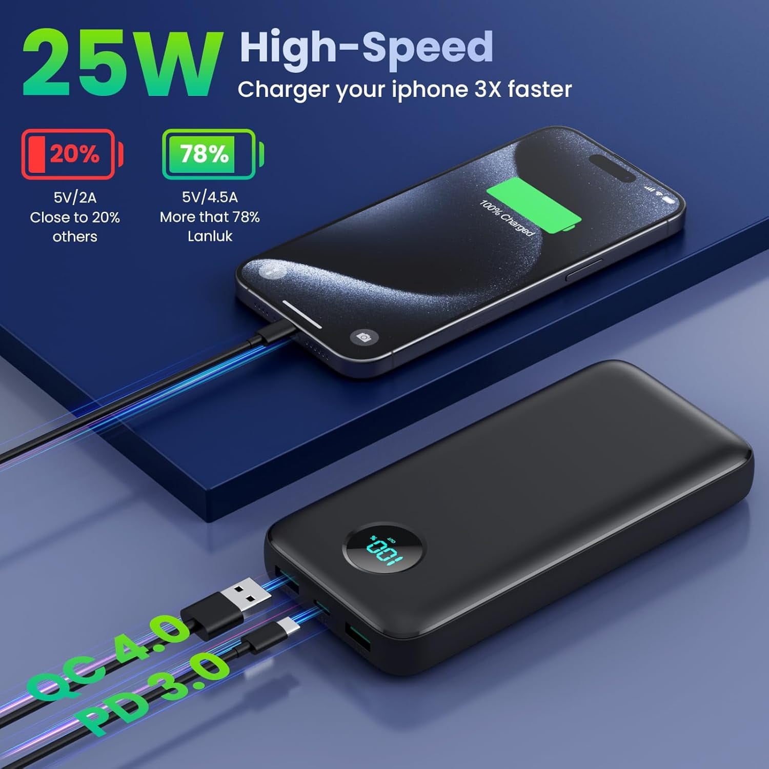 Portable Charger 30,800mAh Power Bank,25W PD QC 4.0 Fast Charging Portable Phone Charger with Tri-Outputs,LCD Display USB C Travel Essentials Battery Pack for iPhone 17/16/15/14,Android Samsung etc