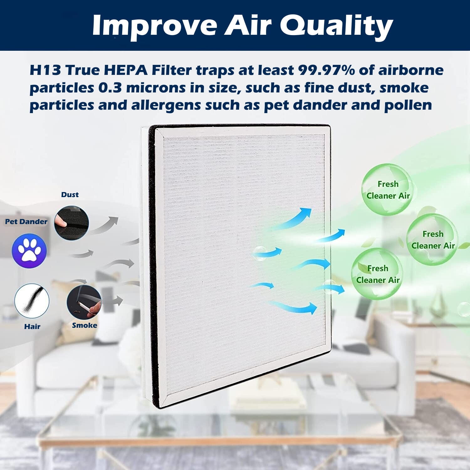 Goodsby Replacement 3-in-1 H13 True HEPA Filter Vital 100 for Levoit Vital 100 Air Purifier Replace Part # Vital 100-RF, Pack of 2