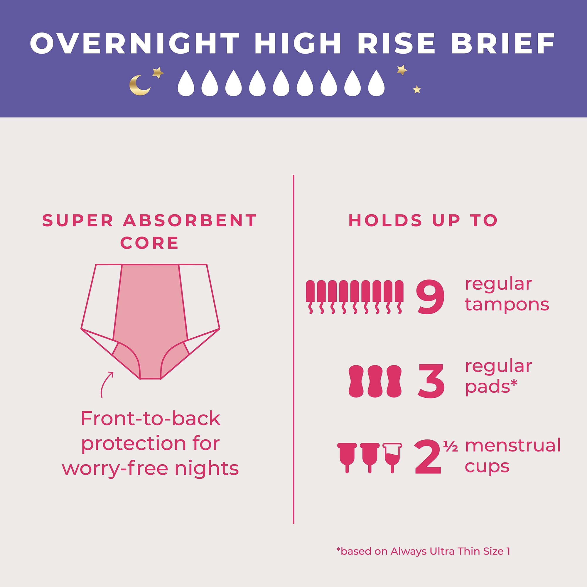 (2 pack) Proof Women's Overnight Absorbency, High Rise Period Underwear, Black, Choose Your Size