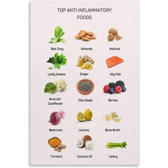 Top Anti Inflammatory diet food guide Poster  Healthy nutrition checklist poster meal planning healthy cooking poster, wall decoration suitable for kitchen living room bedroom poster