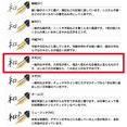 thumbnail image 5 of Sailor Fountain Pen Fountain Pen Profit 21 White Medium Character 11-2021-410, 5 of 5