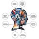 thumbnail image 5 of Rompecabezas AQUARIUS Marvel Capitán América 1000 piezas, 5 of 7
