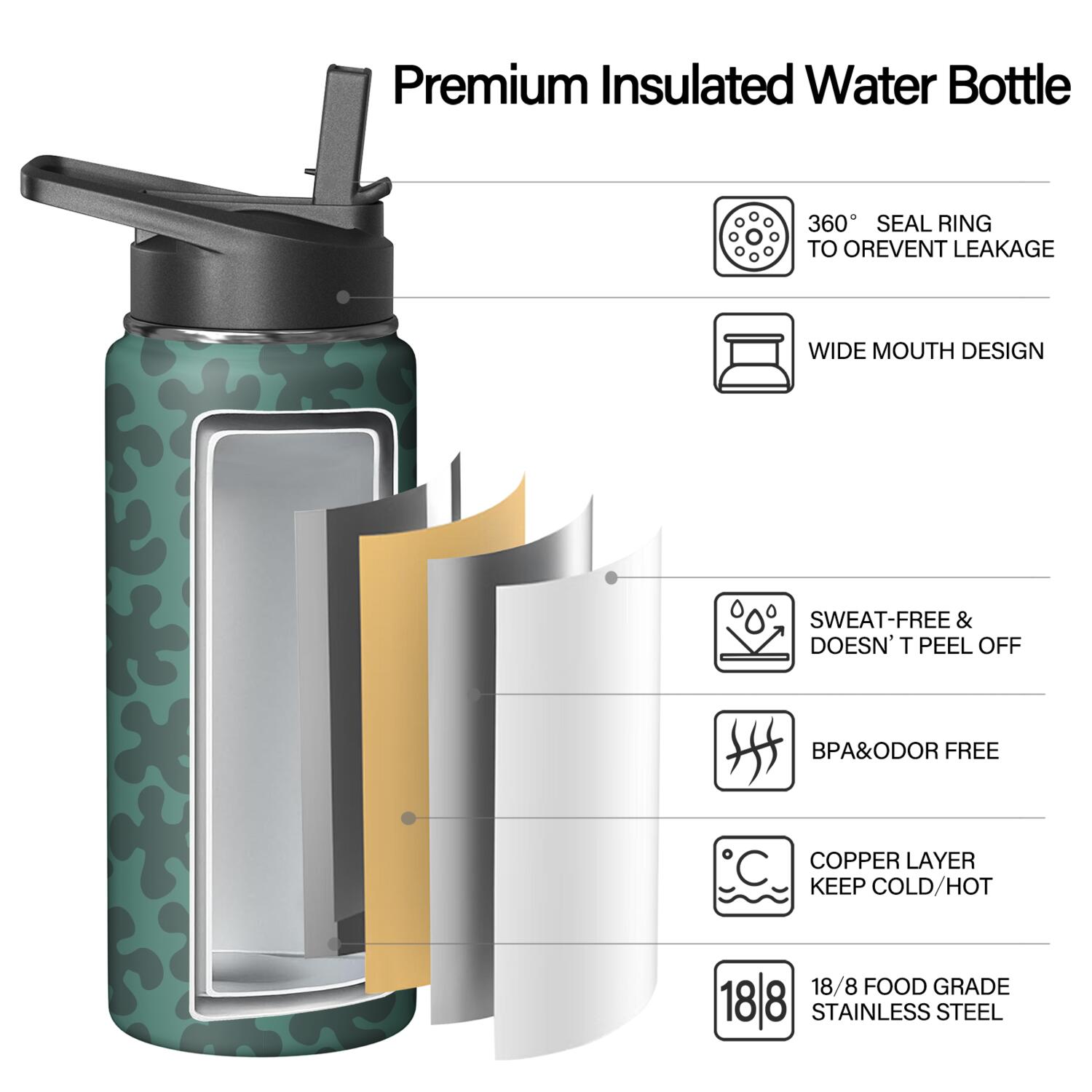 Camouflage Insulated Stainless Steel Water Bottle with Straw & Cleaning Brush – 18/32/40 Oz | Leakproof, BPA-Free, 304 Stainless Steel, Wide Mouth, Travel Mug for Car, Gym, Office