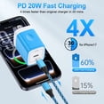 thumbnail image 2 of USB C Wall Charger, 3 Pack 20W USB C Charger Fast Charging Block with 6ft Type C Cable USB C to C Charging Cords Phone Cables, Type C Charger USB C Block Charger Block, 2 of 9