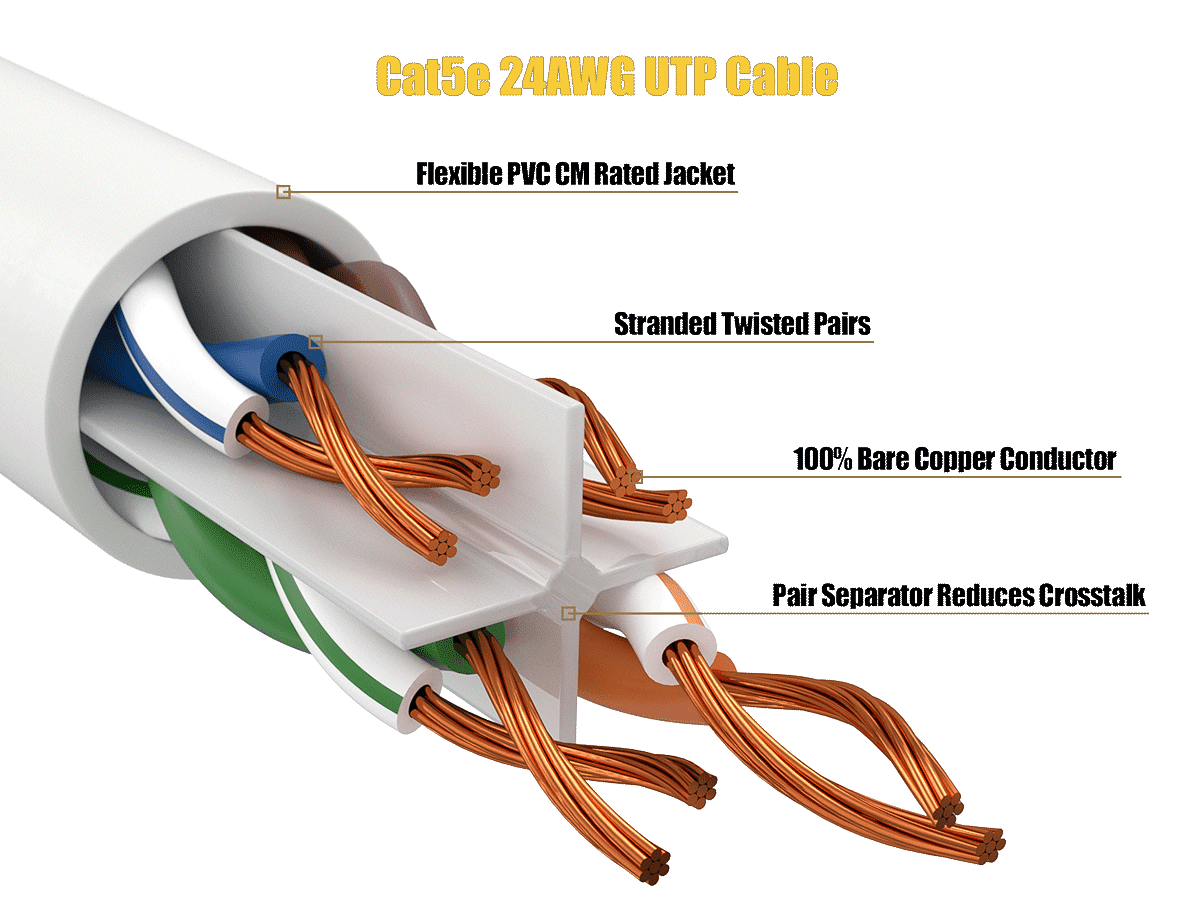 Cable Leader 75ft Cat5e UTP Ethernet Network Patch Cable Snagless 24AWG Bare Copper, White