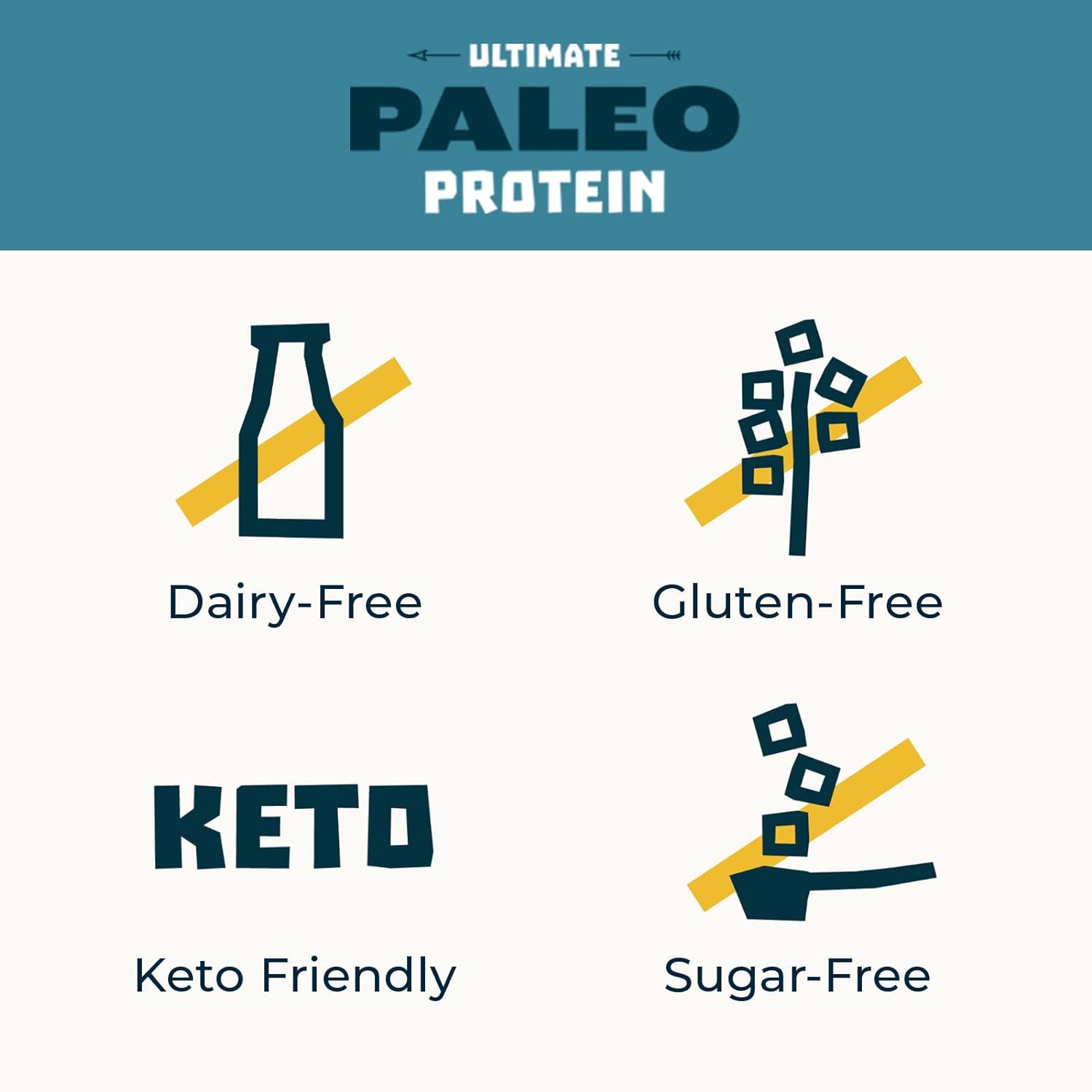 Ultimate Paleo Protein Collagen Peptides | Provides Type I & III Collagen | Paleo and Keto Friendly, Gluten Free, No Artificial Sweeteners or Preservatives - 30 Servings