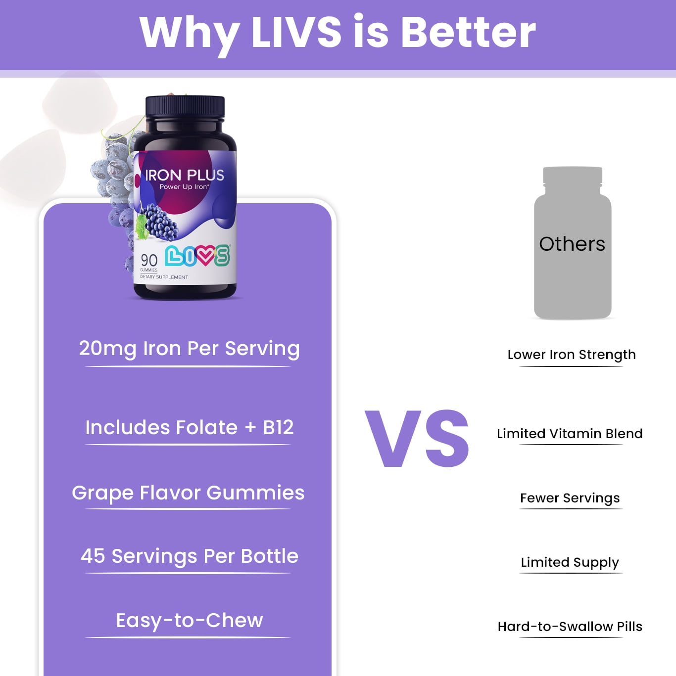LIVS Iron Plus Gummies - Iron Gummies with Vitamin C, B12, Folate, Zinc & Biotin - Energy, Immune & Blood Support - Grape Flavor - Pack of 2 - 180 Count with 90 Servings