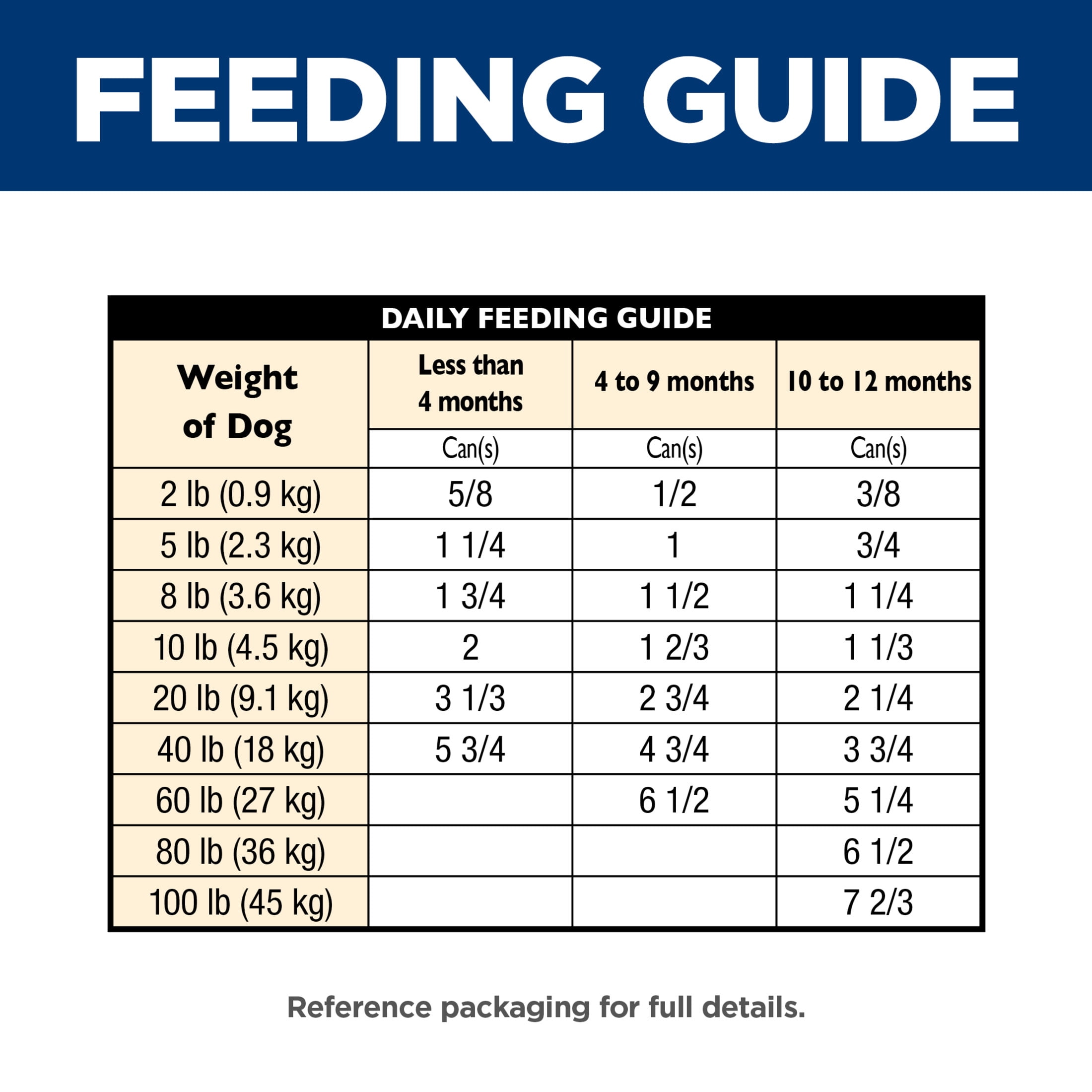 Hill's Science Diet Chicken & Rice Stew Wet Dog Food for Puppies, 12.5oz Can 12pk