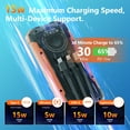 thumbnail image 6 of SOLPOWBEN Solar Power Bank,20000mAh Portable Charger with Built-in 3 Cable,18W Fast Charging&5W Wireless Charger,Compatible with iPhone,Android-Camping,Hiking,Travel Essentials(Orange), 6 of 9