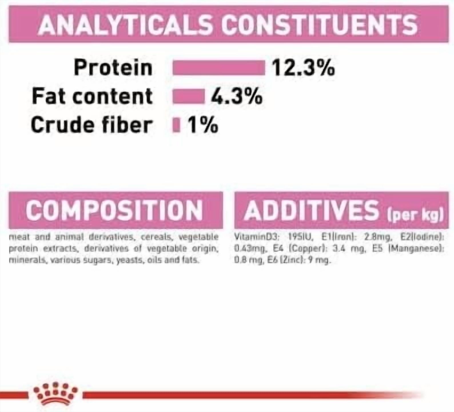 Royal Canin Kitten Wet Food in Loaf 12x85g