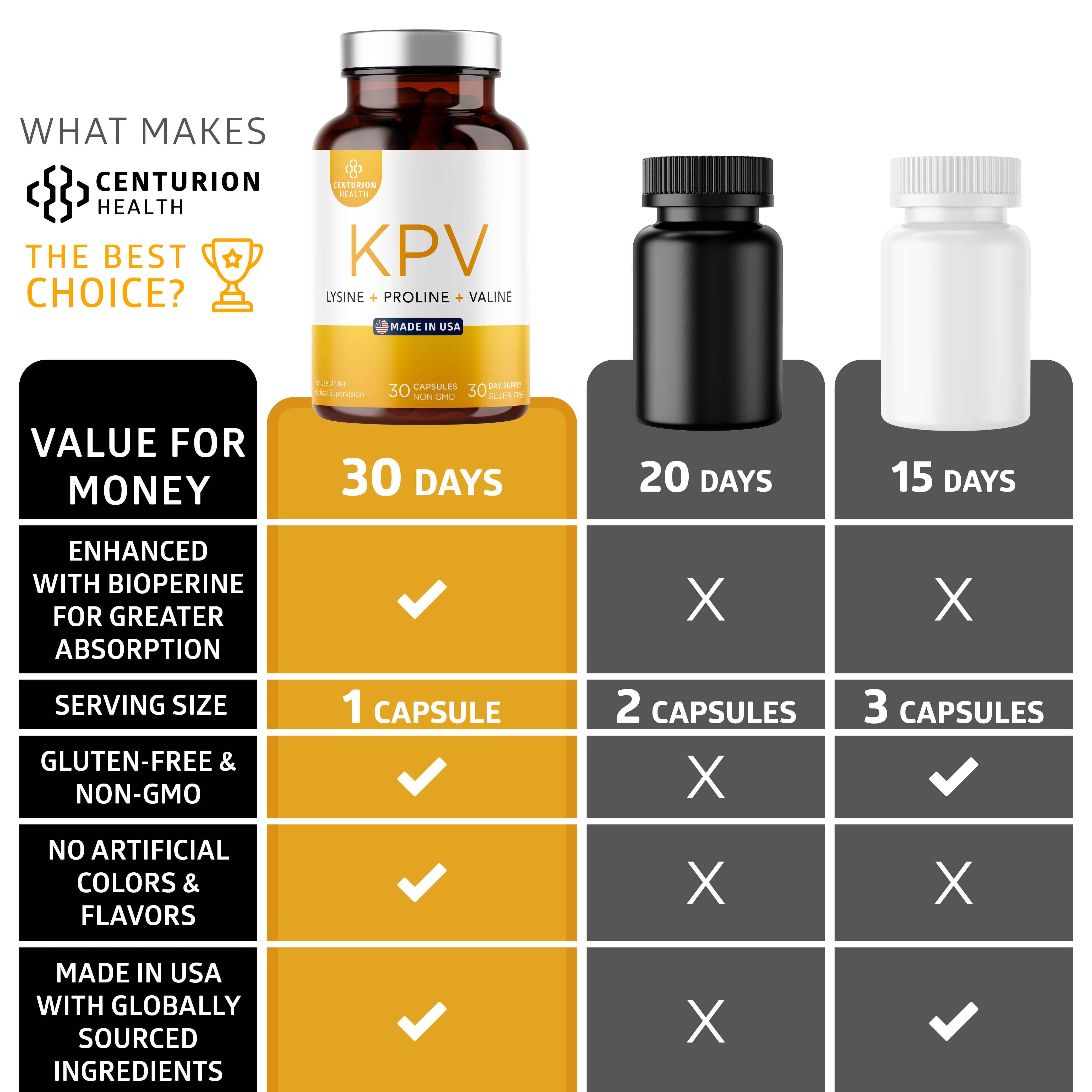 KPV Supplement Lysine-Proline-Valine Peptide Complex with BioPerine, 30 Capsules