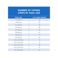 thumbnail image 3 of 24-in Liner Coping Strips for Above Ground Pools - 10 Pack, 3 of 9
