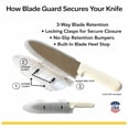 thumbnail image 4 of Blade Guard 6" Knife Blade Protector for Safe Storage and Transport Made in USA, Clear, 4 of 9