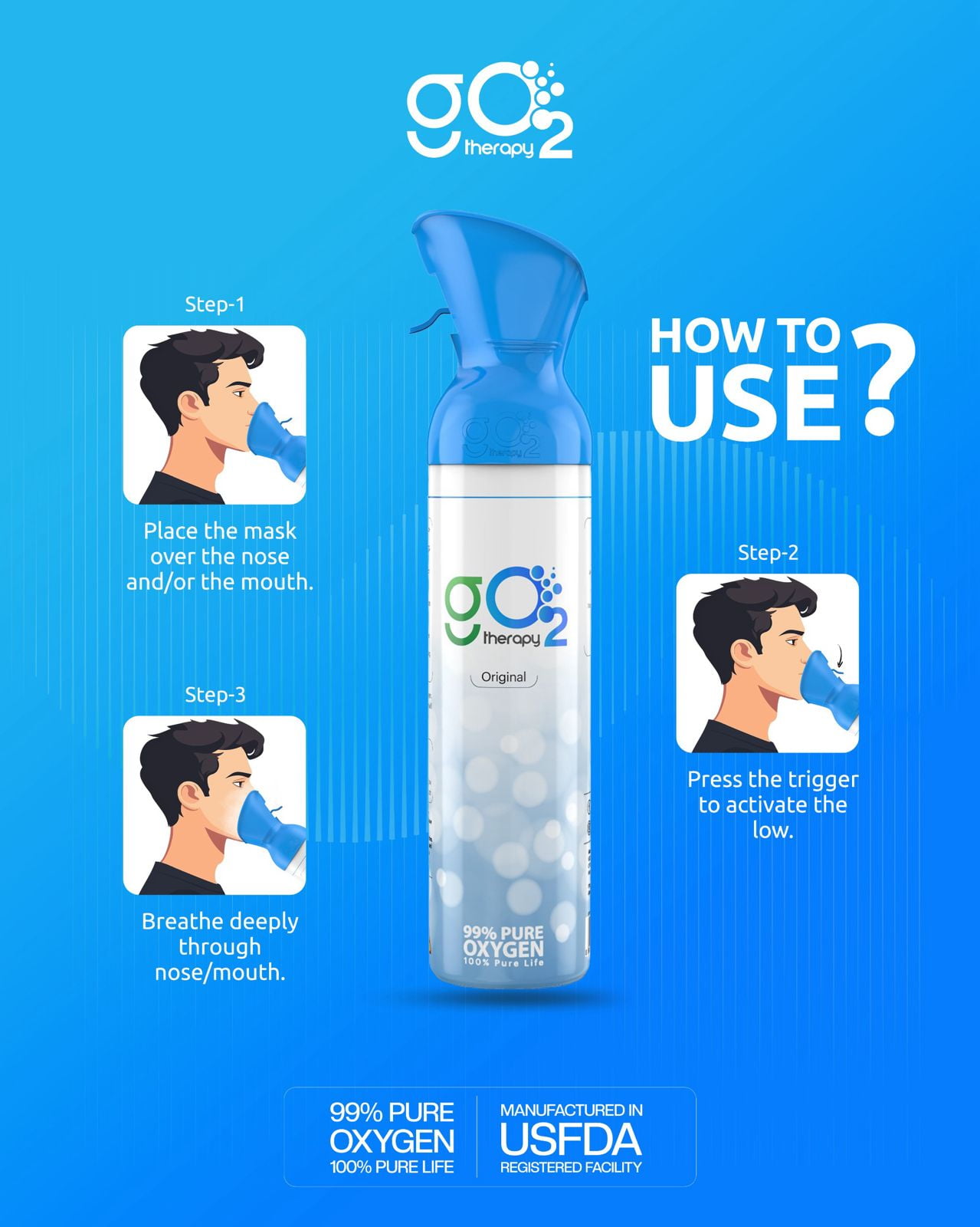 gO2Therapy Up to 450 Inhalations, 12L| Portable Oxygen Canister with 4 Fragrances