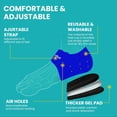 thumbnail image 5 of Promifun Plantar Fasciitis Heel Cup Protectors - Heel Cups for Heel Spur,Achilles Tendinitis,Cracked Heels,Heel Pain Relief Products - Gel Heel Cushion Pads,Blue,Small(W 4.5-9 / M 5-8), 5 of 7