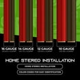 thumbnail image 7 of GEARit Pro Series 14 Gauge Wire, Copper Clad Aluminum Home Theater and Car Speaker Cable, Black/Red, 100 ft, 7 of 7