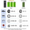 thumbnail image 3 of Tire Inflator Air Compressor Portable,Air Pump for inflatables, Rechargeable Battery Powered Electric Bike Air Pump w/Pressure Gauge,150PSI Wireless Pump for Car,Motorcyle,Balls, 3 of 7