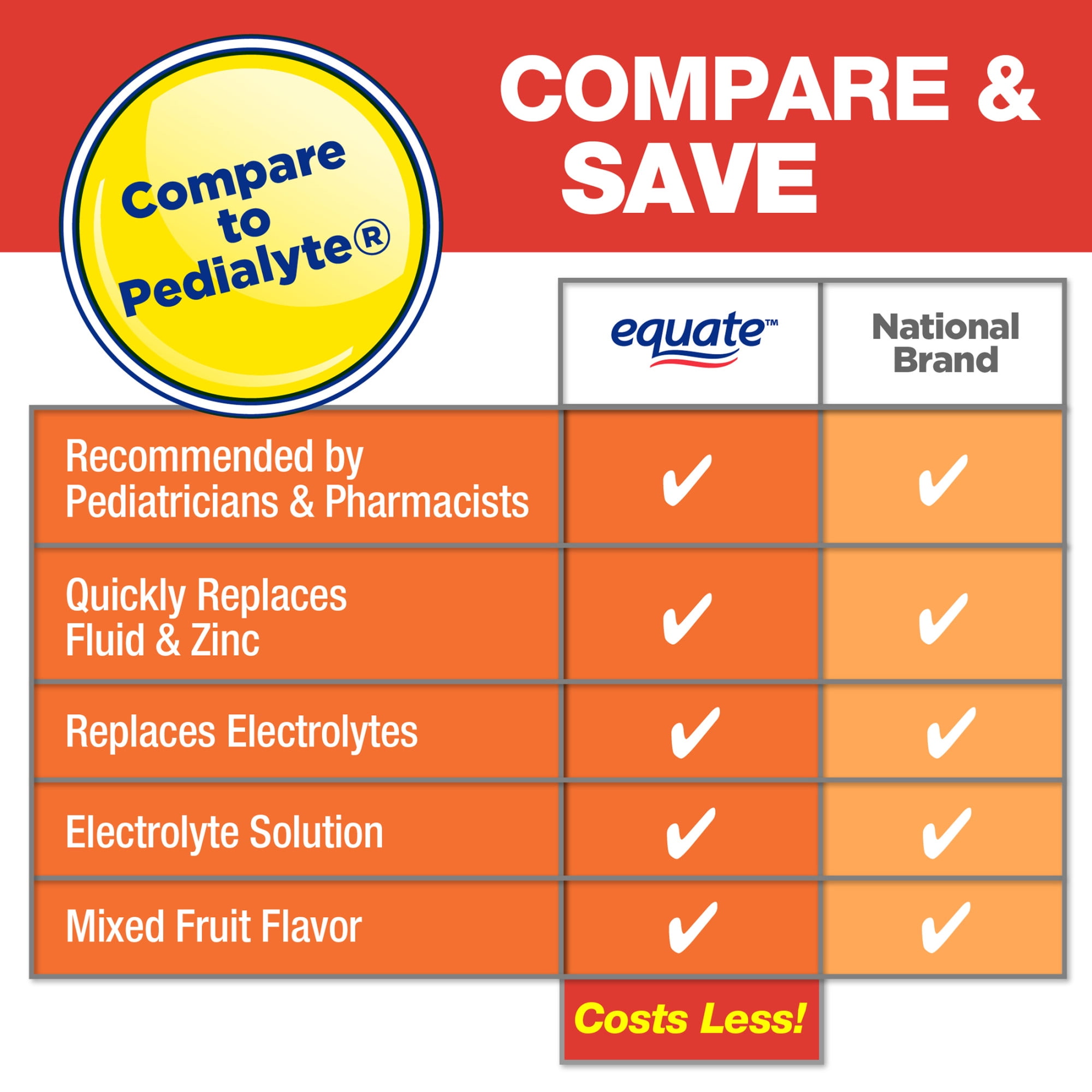 (2 pack) Equate Children's Electrolyte Oral Solution, Mixed Fruit Flavor, 33.8 fl oz