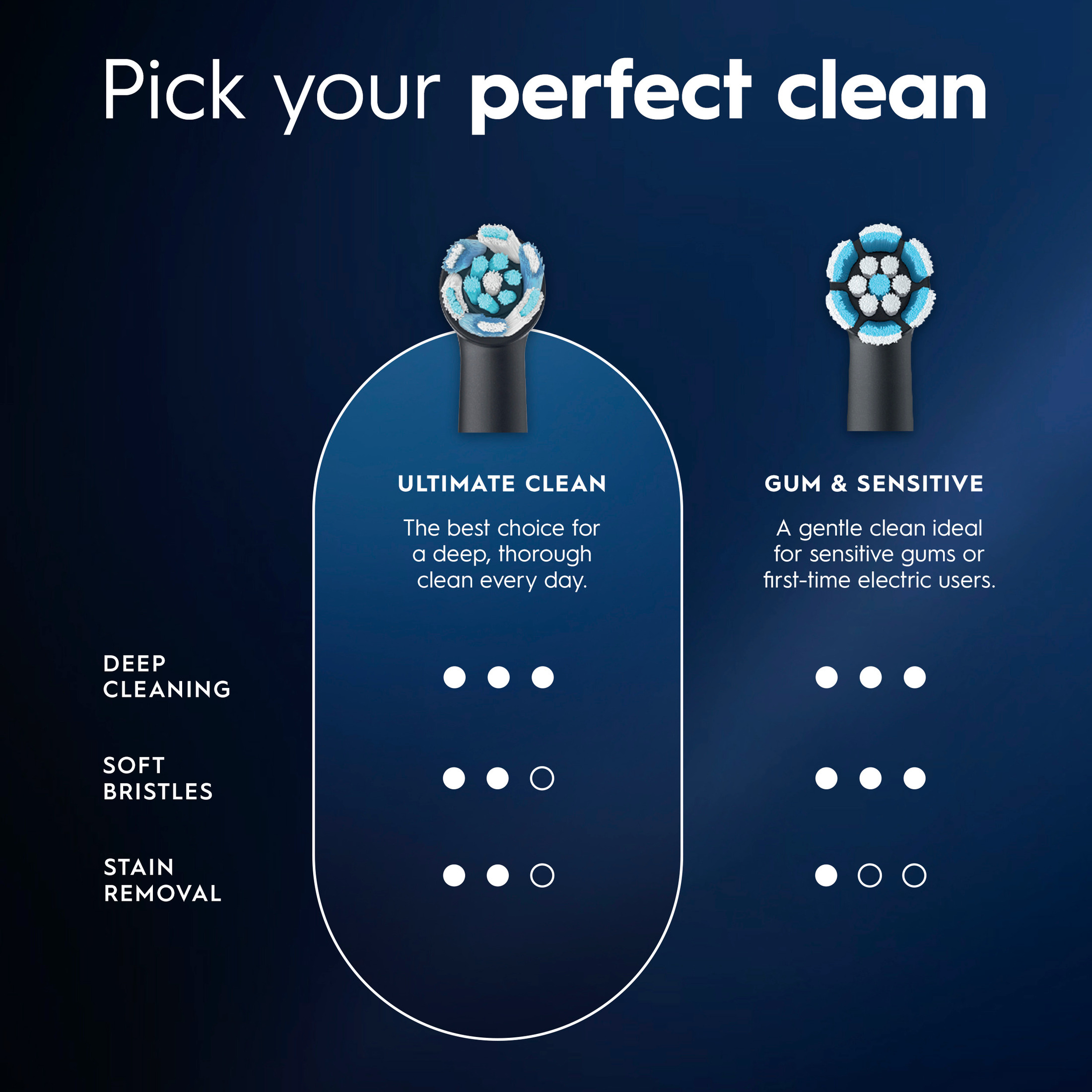 Oral-B iO Ultimate Clean Replacement Brush Heads, 2 Count photo 3