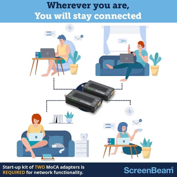 Screenbeam Internet Extender MoCA 2.5 Network Adapter with 1 Gbps