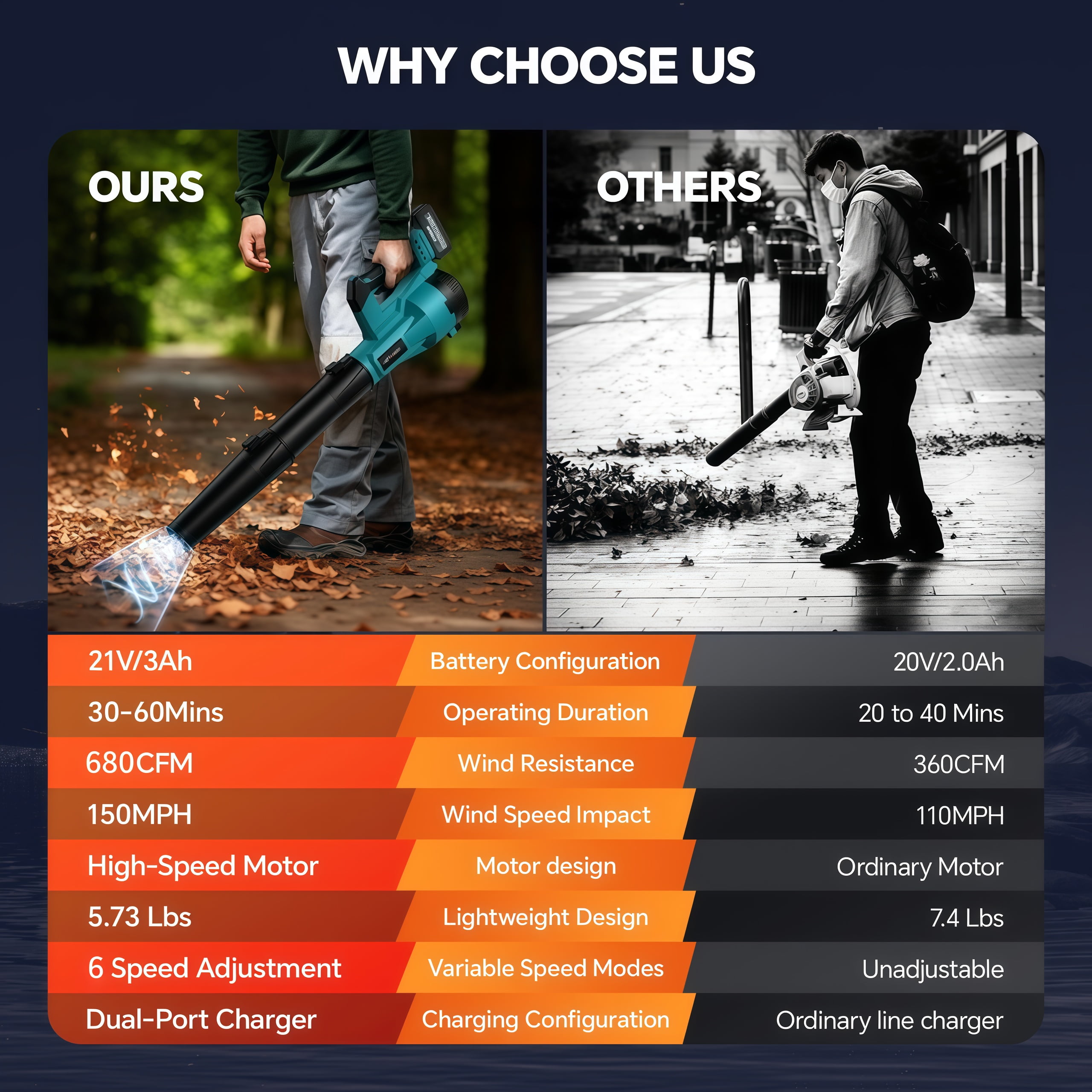 LNOW Cordless Leaf Blower, 680CFM 150MPH 6 Speed Electric Leaf Blower with 2×3.0Ah Batteries, Light Duty Leaf Blower for Blowing Leaves, Car Drying,  Yard/Patio/Garden Cleaning, Lawn Care and Dust