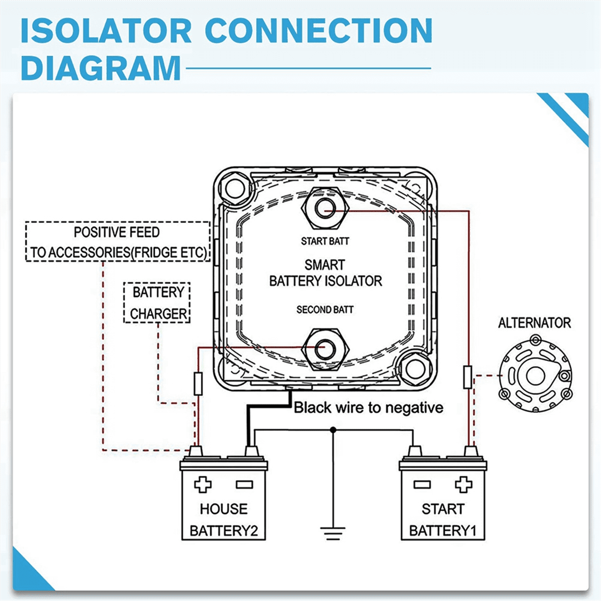 Smart Dual Battery Isolator 12V 140A Digital Voltage Sensitive Relay VSR Split Charge for Campers Car RV Marine Truck