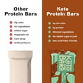 thumbnail image 3 of Keto Bars Mint Chocolate Keto Protein Bar – Perfect for Keto Lifestyle, Simple, Clean Ingredients, Low Carb, No Added Sugar, Moderate Protein, 4g Net Carbs, Gluten Free Snack, 10 Pack, 3 of 7