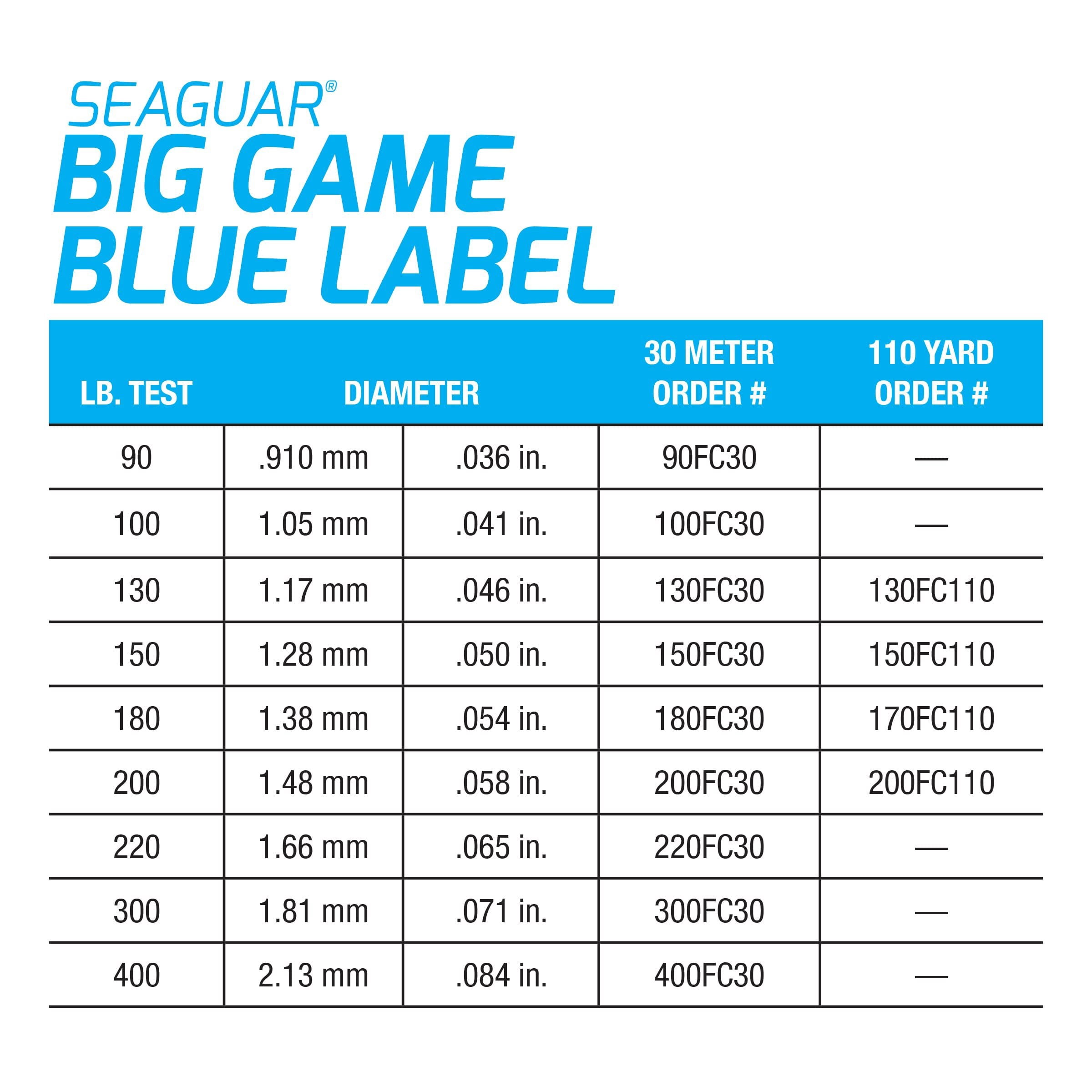 Seaguar Blue Label Big Game 100% Flourocarbon Fishing Line (DSF), 150lbs, 30 meters Break Strength/Length - 150FC30