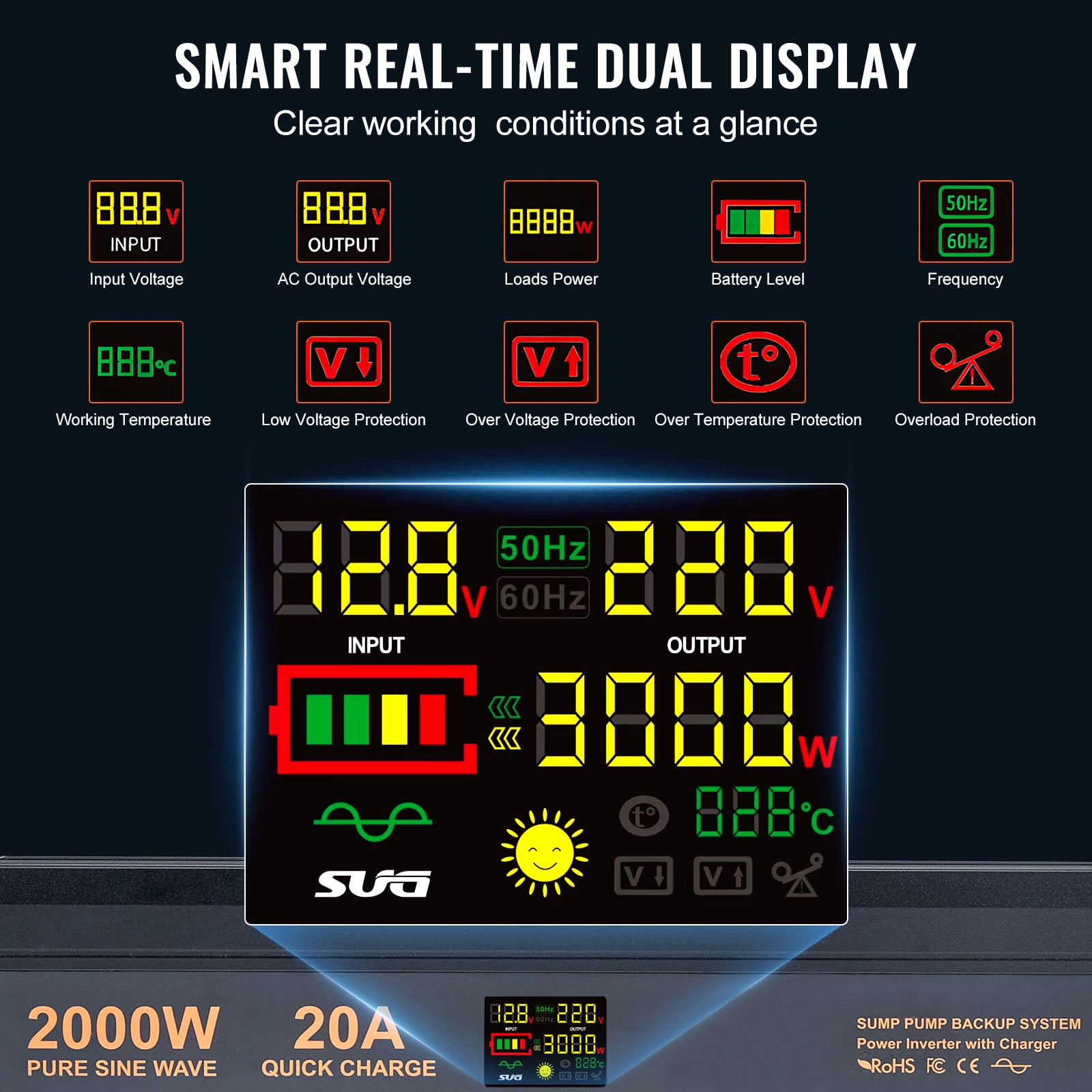 KFFKFF 2000W Battery Backup for Sump Pump with LCD, Shifts to Inverter Power Automatically for Continuous Functioning, Crucial for Power Outages & Unexpected Situations