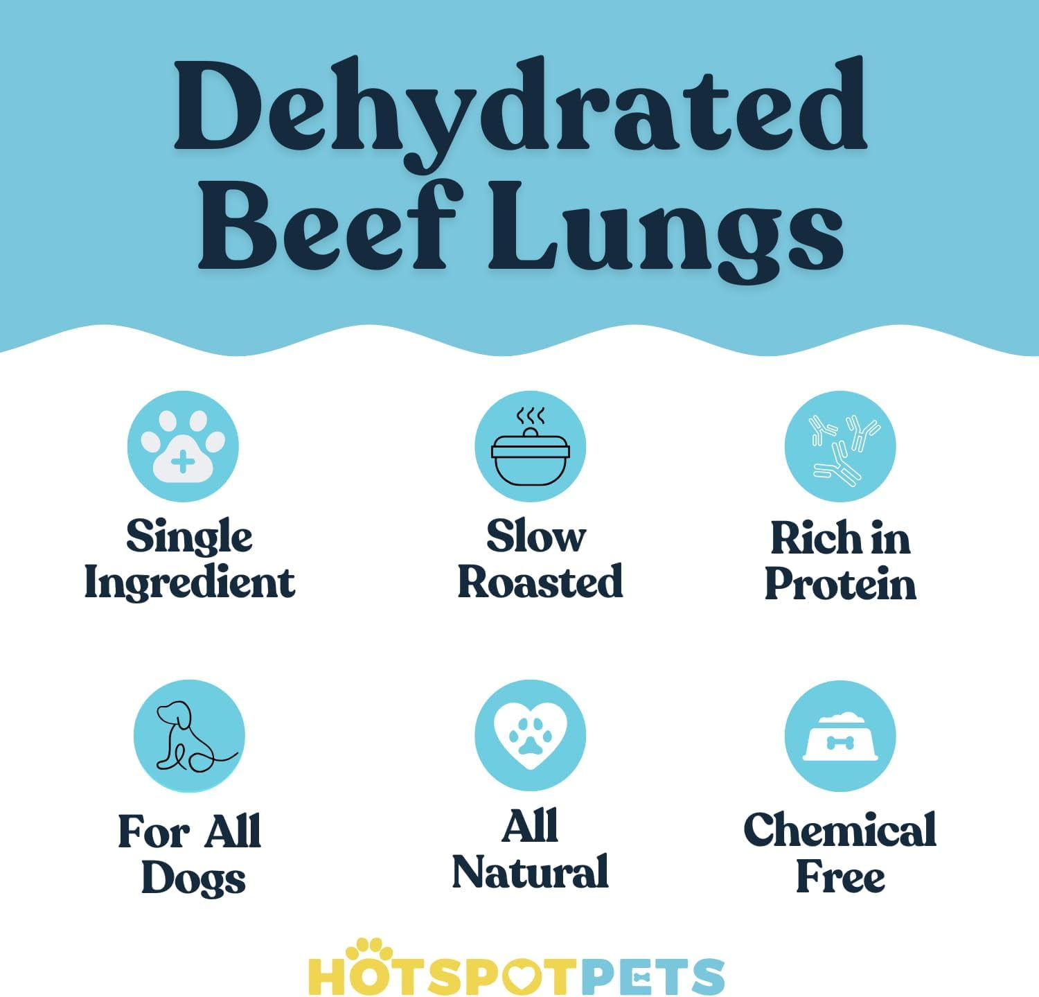 HotSpot Pets Beef Lung Dog Chews - All Natural Dehydrated Treats with Glucosamine & Chondroitin - 1LB