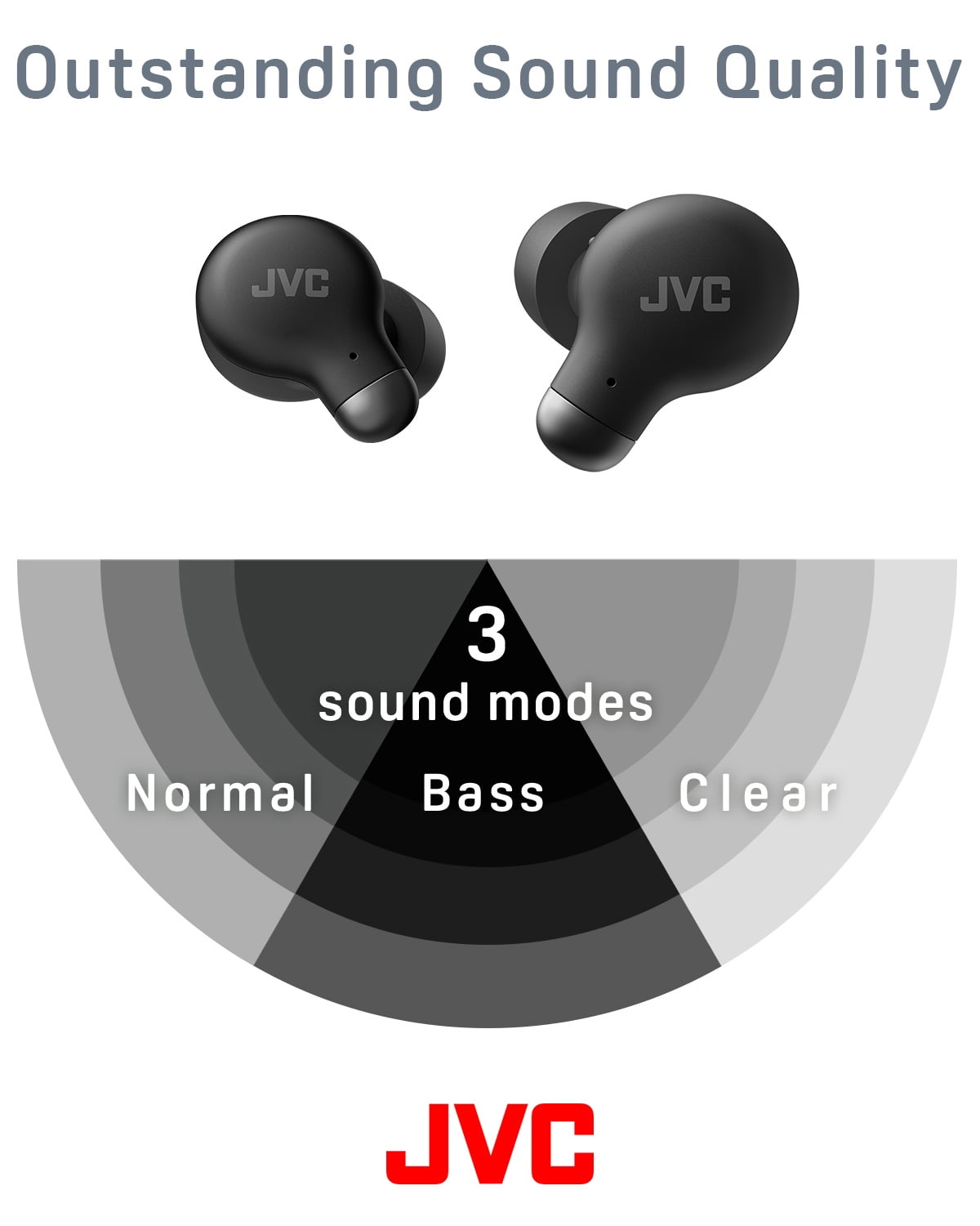 JVC Active Noise Cancelling True Wireless Earbuds - Bluetooth 5.3 with ANC - Comfortable Fit with S/M/L Silicon & Memory Foam Earpieces - IPX4 Water Resistant - 28 Hrs Playback - Compact Charging Cas