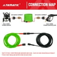 thumbnail image 5 of YAMATIC Pressure Washer Hose 50FT X 1/4", Kink Resistant Real 3200 PSI Heavy Duty Power Washer Extension Replacement Hose With M22-14mm x 3/8" Quick Connect Kit For Gas & Electric, Green, 5 of 9
